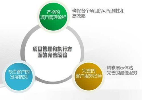 如何做好APP軟件開(kāi)發(fā)需求分析？一招教你精準(zhǔn)把握核心